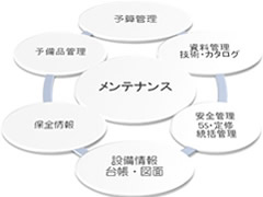 保全コンサルテーション